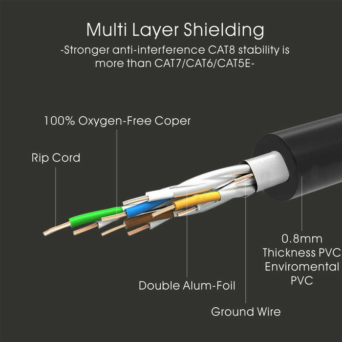 Ethernet cable tested to support up to 40Gbps networks