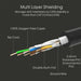 Ethernet cable tested to support up to 40Gbps networks