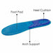 Gel Insole Support - Shock Absorbent and Comfortable