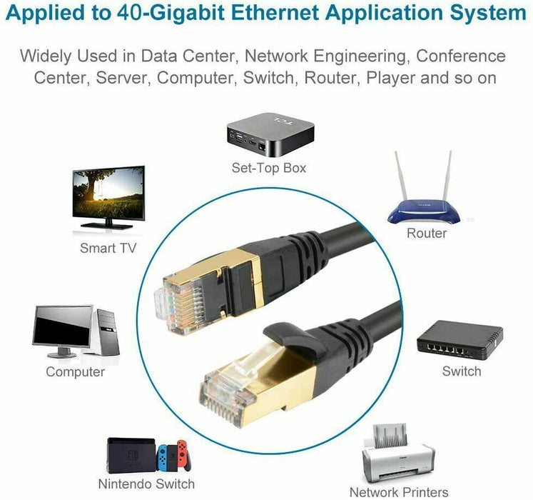 Ethernet cable with shielded gold-plated contacts for durability and secure connection