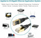 Ethernet cable with shielded gold-plated contacts for durability and secure connection